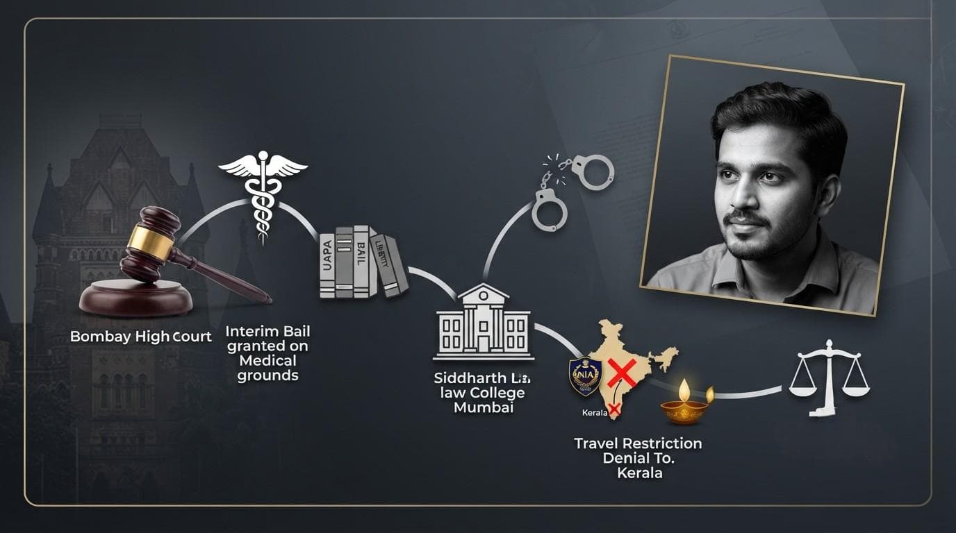 Bhima Koregaon Case: Accused Mahesh Raut Seeks Bombay High Court Permission for Kerala Medical Travel