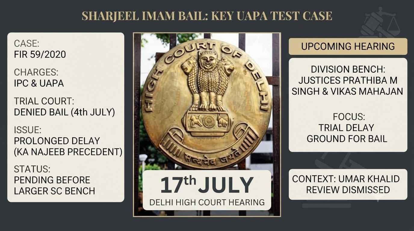 Sharjeel Imam Moves Delhi High Court Seeking Bail in Delhi Riots Conspiracy Case
